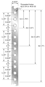 Rack Shelf rail measurements Rack Shelf rail measurements